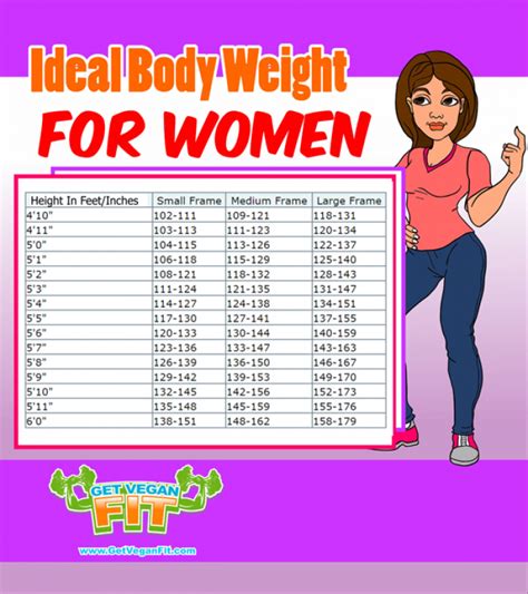 5 pounds for a woman who is <b>5</b> feet, 7 inches tall. . Ideal weight for 5 6 female
